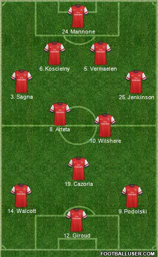 Arsenal Formation 2012