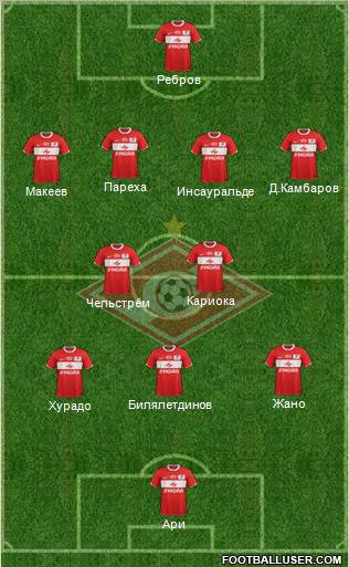 Spartak Moscow Formation 2012