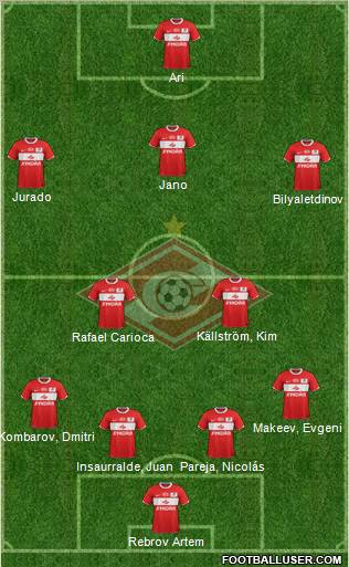 Spartak Moscow Formation 2012