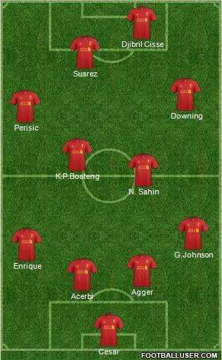 Liverpool Formation 2012