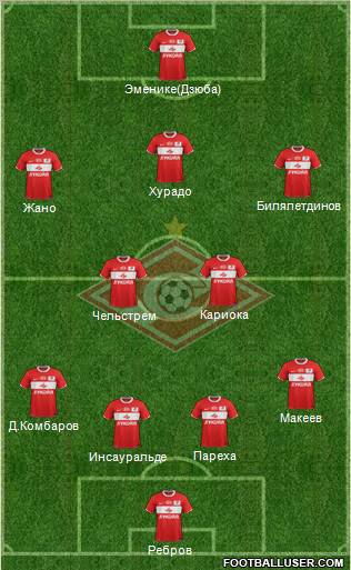 Spartak Moscow Formation 2012