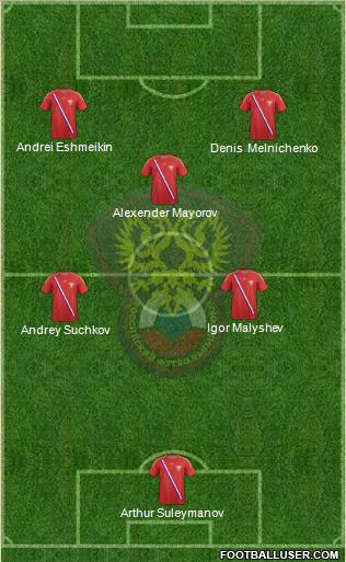 Russia Formation 2012