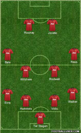 Manchester United Formation 2012
