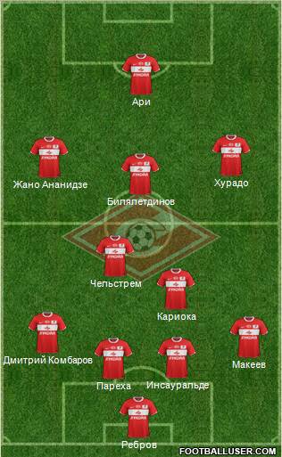 Spartak Moscow Formation 2012
