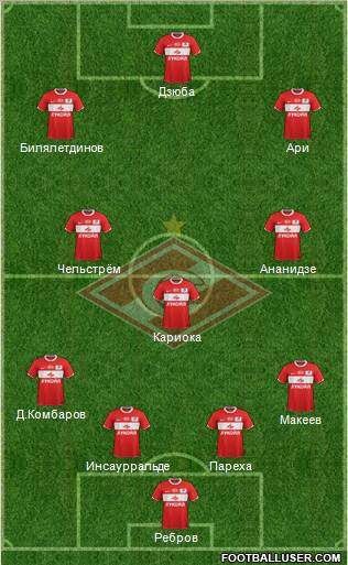 Spartak Moscow Formation 2012
