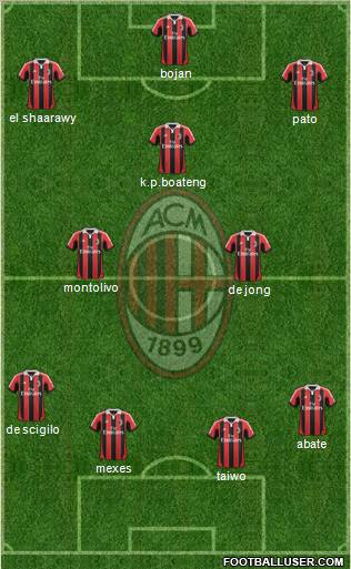 A.C. Milan Formation 2012