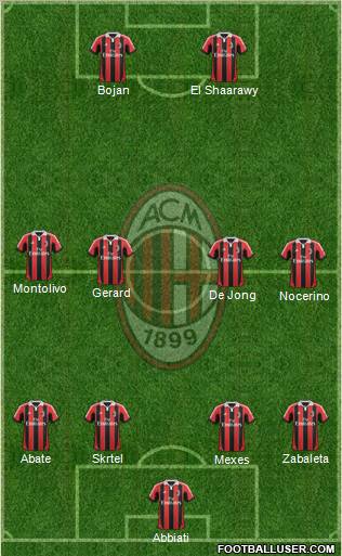 A.C. Milan Formation 2012