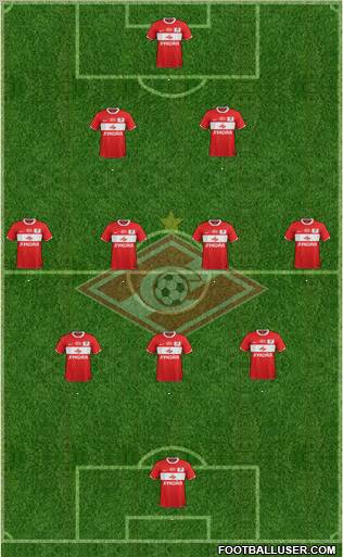 Spartak Moscow Formation 2012