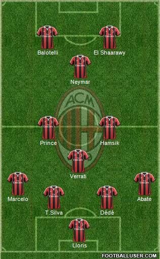 A.C. Milan Formation 2012