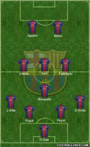 F.C. Barcelona Formation 2012