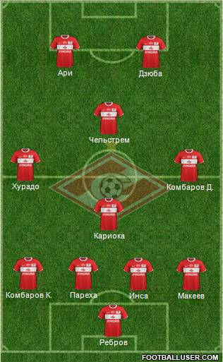 Spartak Moscow Formation 2012