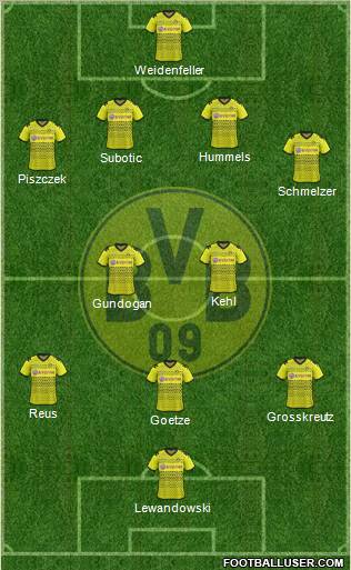Borussia Dortmund Formation 2012