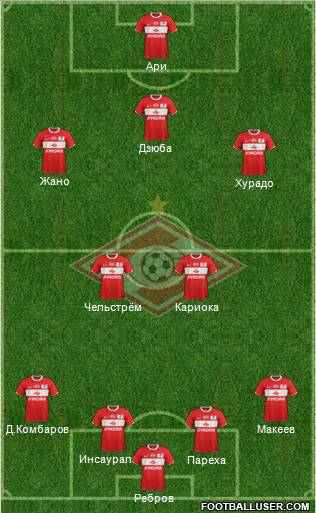 Spartak Moscow Formation 2012