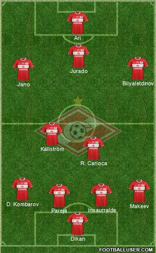 Spartak Moscow Formation 2012