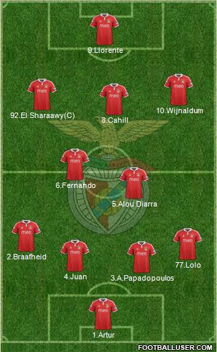 Sport Lisboa e Benfica - SAD Formation 2012