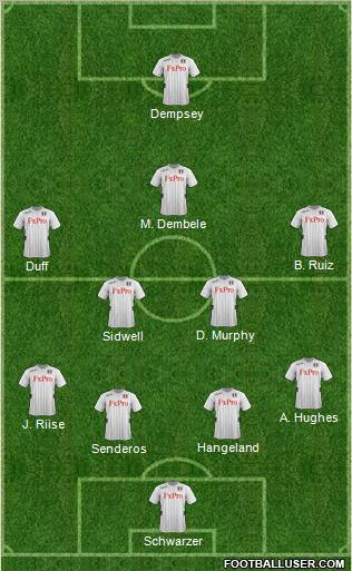 Fulham Formation 2012