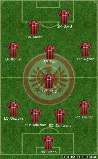 Eintracht Frankfurt Formation 2012