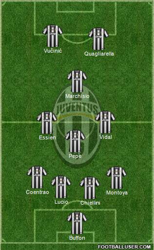 Juventus Formation 2012