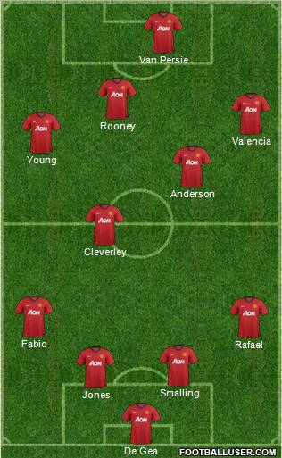 Manchester United Formation 2012