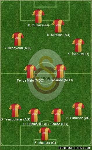 Galatasaray SK Formation 2012