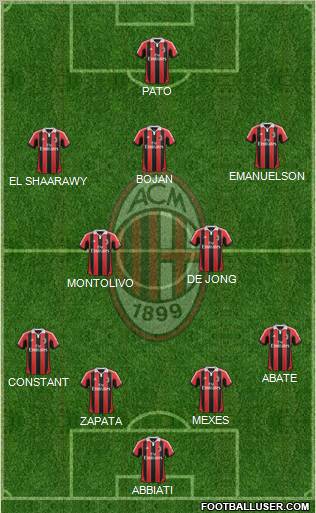 A.C. Milan Formation 2012