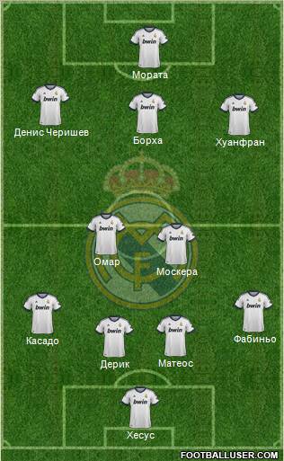 R. Madrid Castilla Formation 2012