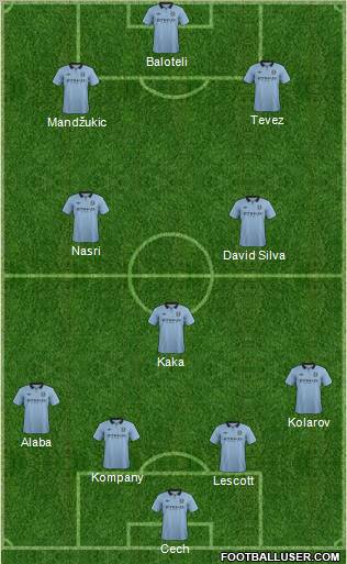 Manchester City Formation 2012