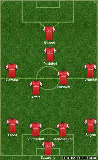 Arsenal Formation 2012