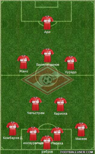 Spartak Moscow Formation 2012