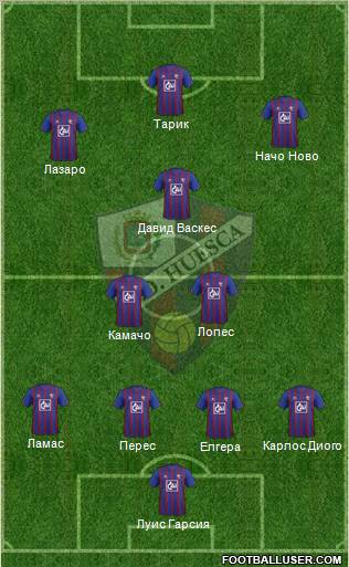 S.D. Huesca Formation 2012