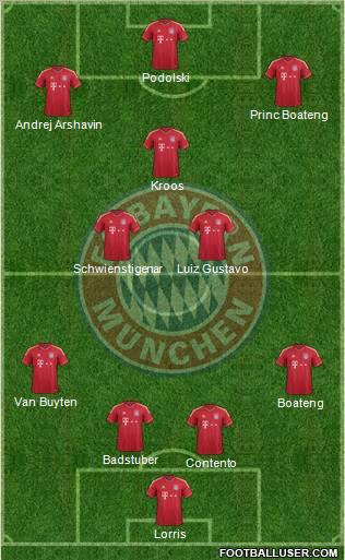 FC Bayern München Formation 2012