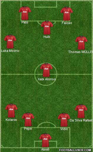 Manchester United Formation 2012