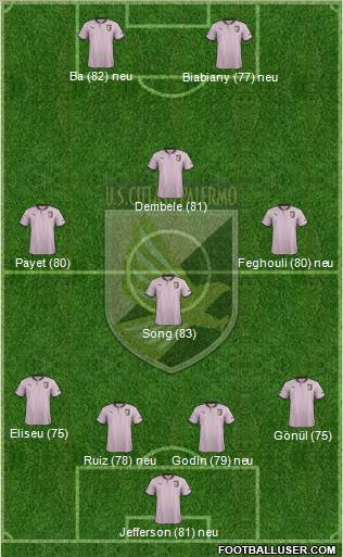 Città di Palermo Formation 2012