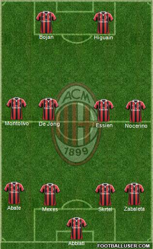 A.C. Milan Formation 2012