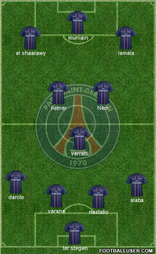 Paris Saint-Germain Formation 2012