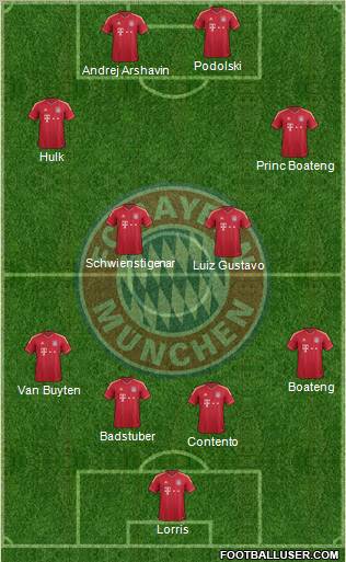 FC Bayern München Formation 2012