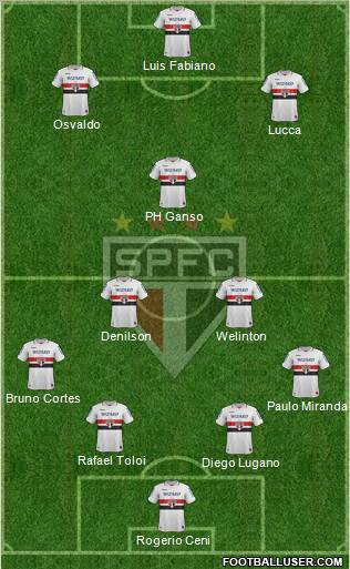 São Paulo FC Formation 2012