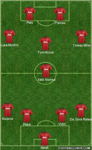 Manchester United Formation 2012