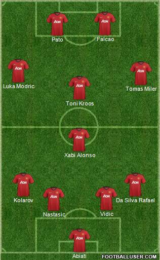Manchester United Formation 2012