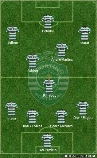 Sporting Clube de Portugal - SAD Formation 2012