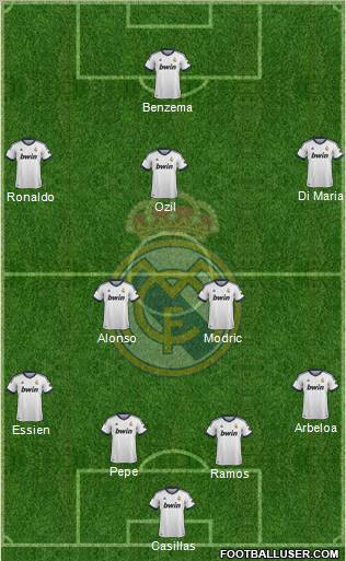 Real Madrid C.F. Formation 2012