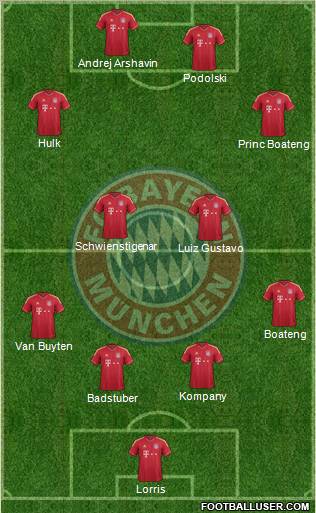 FC Bayern München Formation 2012