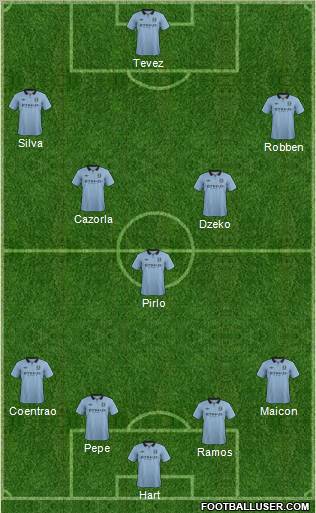 Manchester City Formation 2012