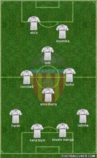 Valencia C.F., S.A.D. Formation 2012