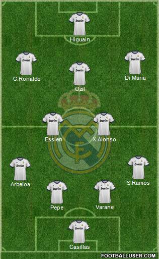 Real Madrid C.F. Formation 2012