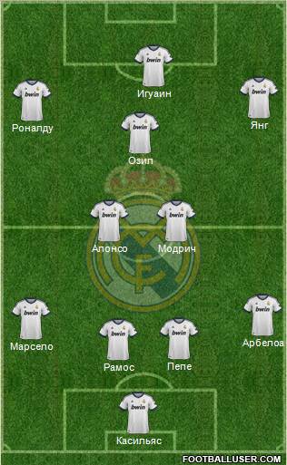 Real Madrid C.F. Formation 2012