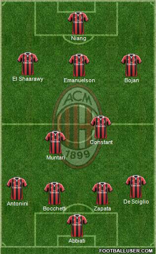 A.C. Milan Formation 2012