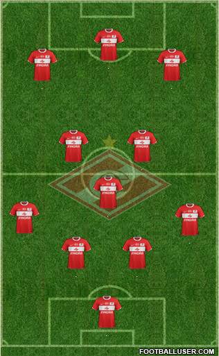 Spartak Moscow Formation 2012