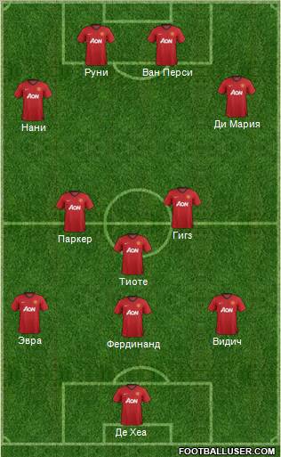 Manchester United Formation 2012