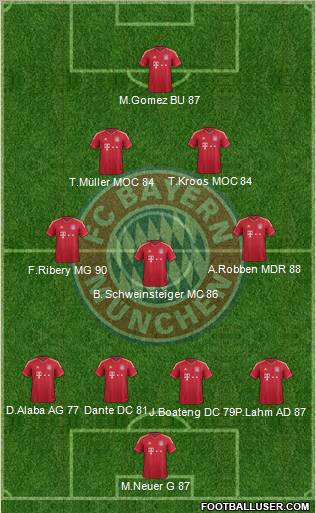 FC Bayern München Formation 2012